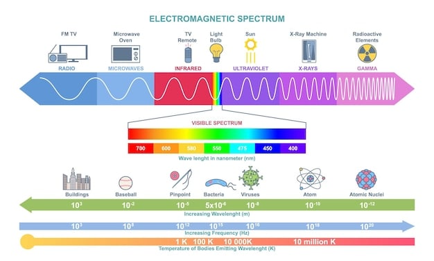 A comparison chart illustrating the energy consumption of traditional processors versus neuromorphic chips, visually demonstrating the significant efficiency gains achieved by brain-inspired computing.