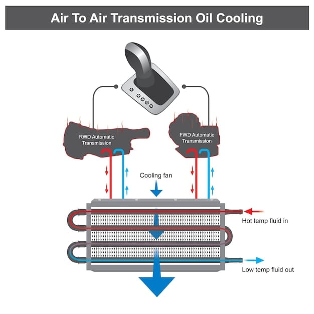 Diagram of a Direct Air Capture process, showing the air intake, CO2 capture unit, sorbent regeneration process, and the final storage or utilization of captured CO2.