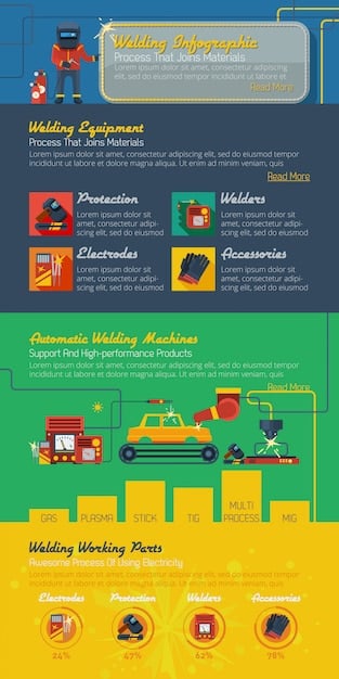 An infographic showing a breakdown of industries in the US most affected by automation, highlighting the skills needed to transition into new roles within those industries.