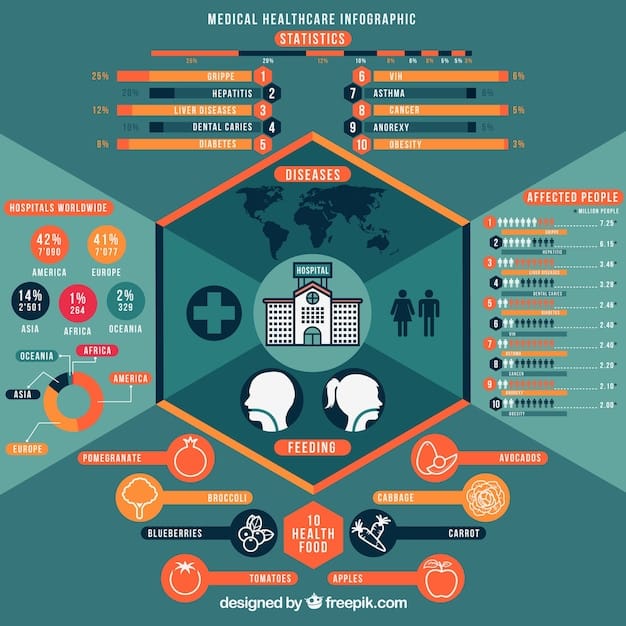 A diagram illustrating various industries in the US (Finance, Healthcare, Retail, Manufacturing) and how each industry is leveraging low-code automation platforms with specific examples of applications and process improvements.