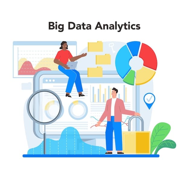 A visual representation of the four types of data analytics (descriptive, diagnostic, predictive, and prescriptive) in a flowchart, showing how each type builds upon the previous one to provide increasingly actionable insights.