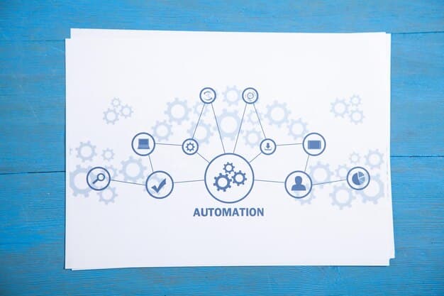 A flowchart illustrating the process of identifying automation opportunities within a business, starting with process analysis, moving to bottleneck identification, and ending with a prioritized list of tasks suitable for automation.