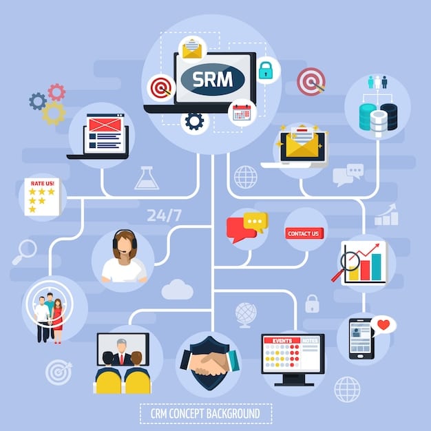 A diagram illustrating the seamless integration of a CRM system with various business applications like email marketing, accounting software, e-commerce platforms, and customer support tools.