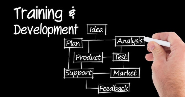 A flowchart illustrating the steps involved in implementing a UCaaS solution, including planning, assessment, vendor selection, deployment, and training. The flowchart is clear and easy to follow.