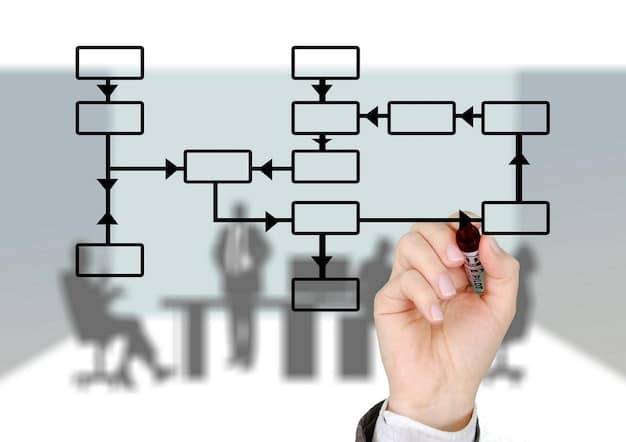 A flowchart illustrating the process of identifying IT areas for outsourcing, starting with IT assessment and ending with the selection of suitable outsourcing partners.