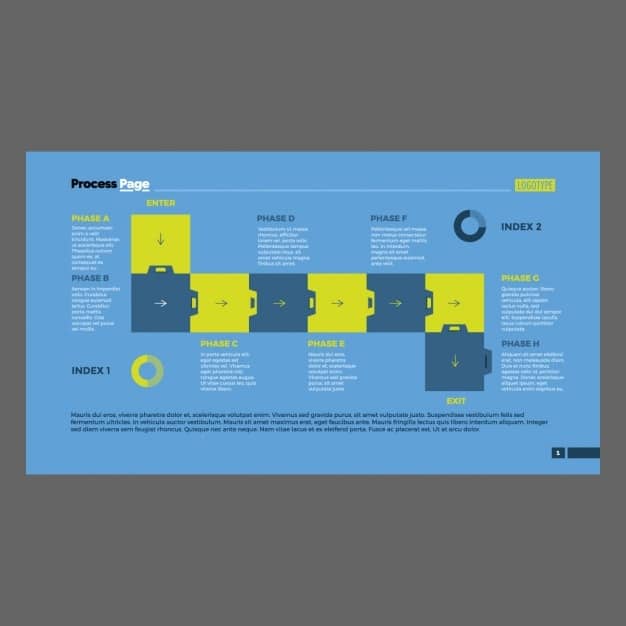 A detailed infographic showing the different stages of a digital maturity model, ranging from 