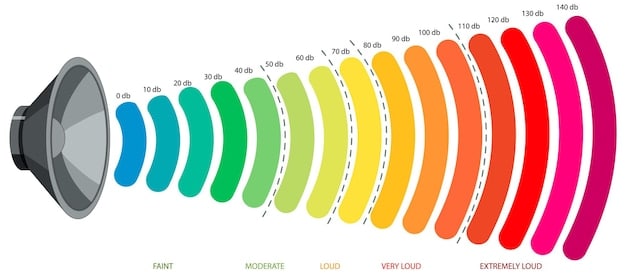An infographic explaining the concepts of frequency response, impedance, and driver size in audio equipment, with simple diagrams illustrating each metric.