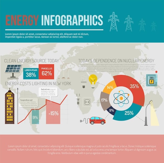 An infographic illustrating the energy transfer efficiency improvements in wireless charging technology over the past few years.