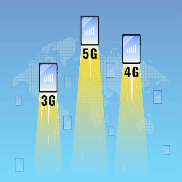 A graph comparing the average download speed and latency of 5G home internet, cable internet, and fiber internet in the US, showcasing the relative performance of each technology.