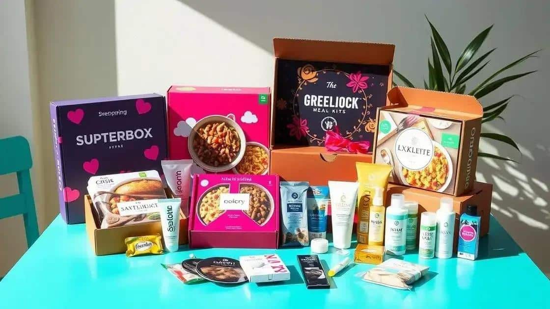 Top subscription services reviewed